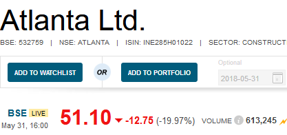 Atlanta Ltd Stock Price, Share Price, Live BSE NSE