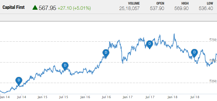 Idfc First Bank Share Price Target 2030