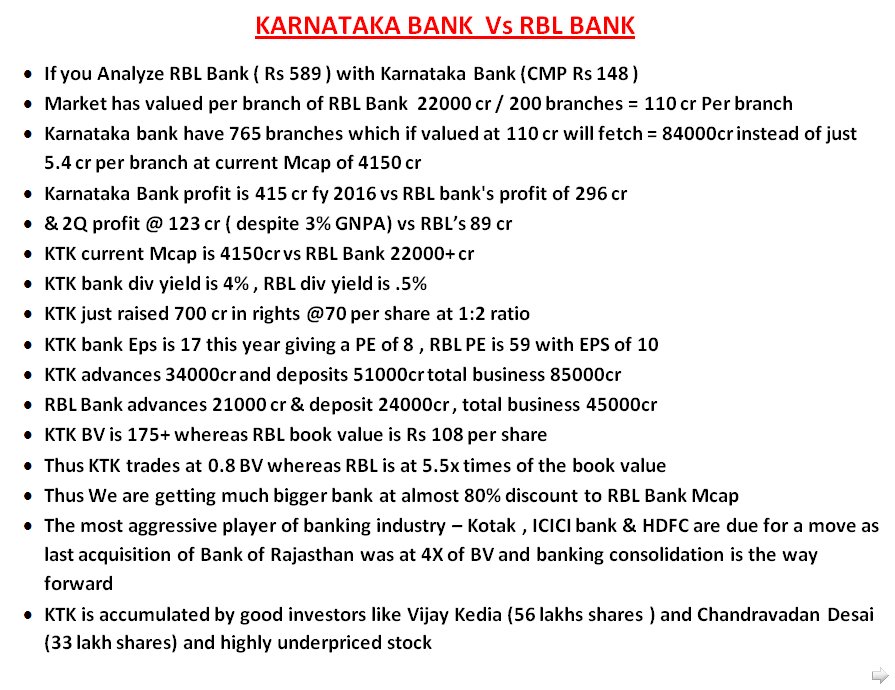 Karnataka Bank Multibagger