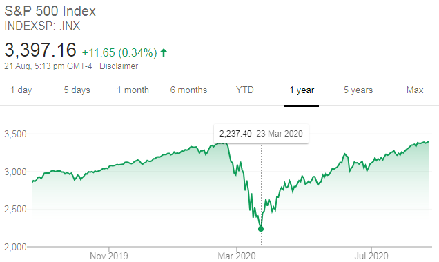 Stock Markets Are Likely To Crash After Us Elections Stay Light Stay Sharp Experts