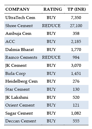 Cement+Stocks+to+BUY%3A+Brokers+Are+Bullish+on+THESE+Stocks+%26%238211%3B+List