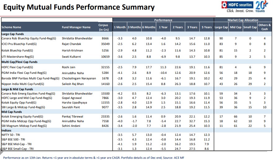 hdfc securities equity research report