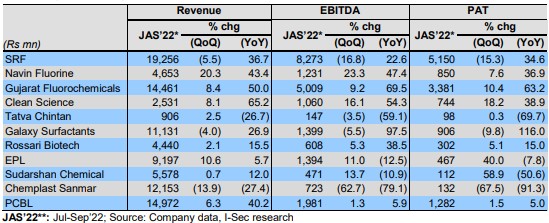 research report on icici securities