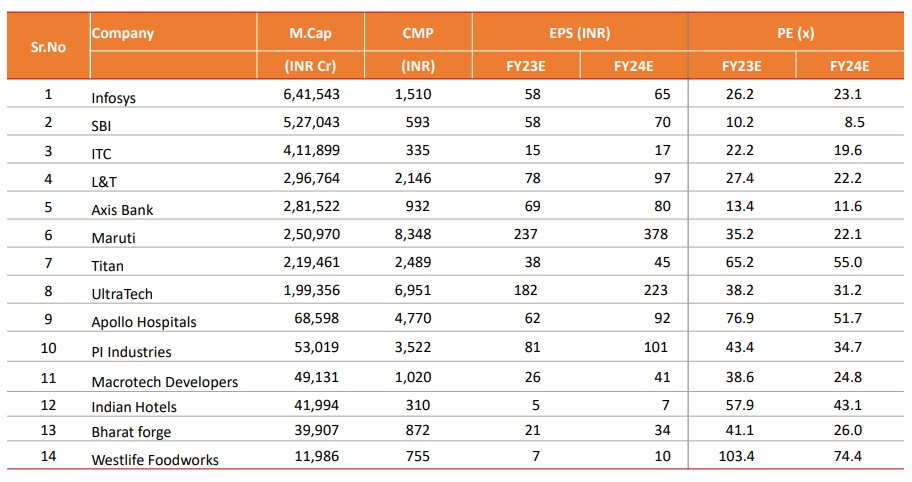 research report by motilal oswal