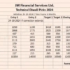 10 stocks recommended for up to 37% upside potential