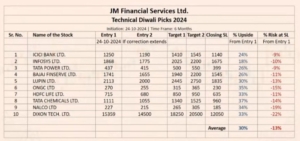 10 stocks recommended for up to 37% upside potential