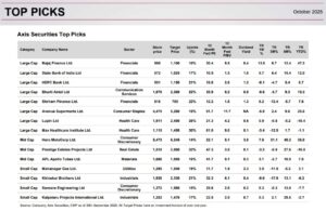15 Stock Picks For October 2025 with up to 32% upside gain potential