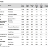 15 Top Stock Picks For Feb 25 With Up To 36% Upside Potential