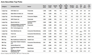 15 Top Stock Picks For Feb 25 With Up To 36% Upside Potential