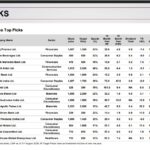 15 Top Stock Picks For Sept 2026