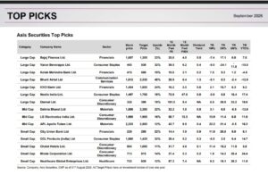 15 Top Stock Picks For Sept 2026