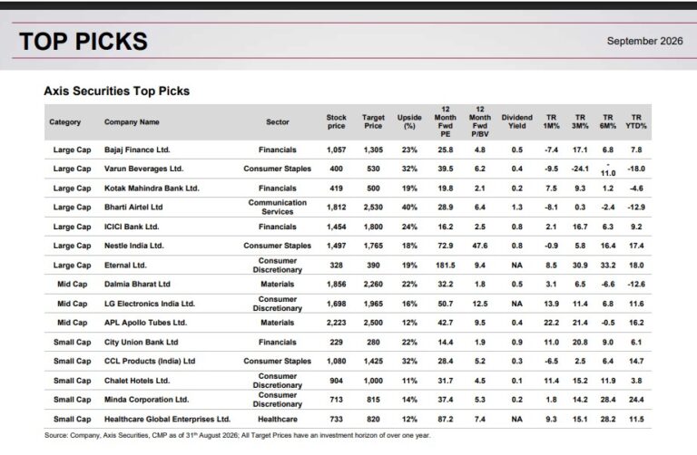 15 Top Stock Picks For Sept 2026