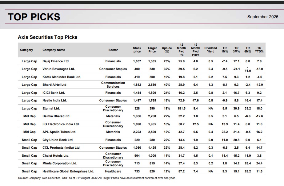 15 Top Stock Picks For Sept 2026