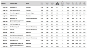 15 Top Stock Picks for March 2025