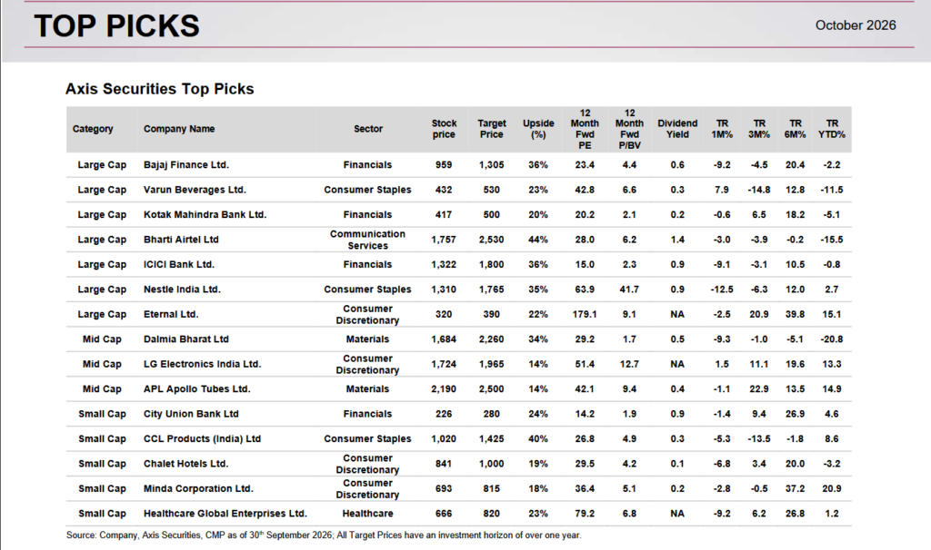 15 Top stock Picks - October 2026