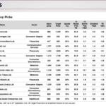15 Top stock Picks - October 2026