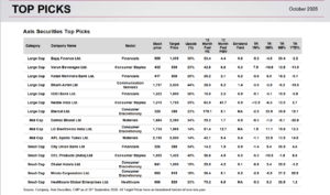 15 Top stock Picks - October 2026