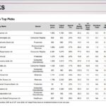 15 Top stock picks for July 2026