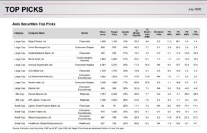 15 Top stock picks for July 2026