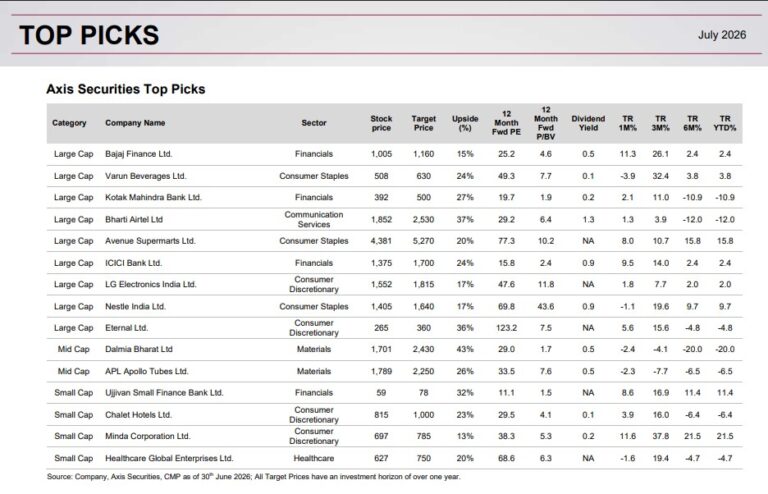 15 Top stock picks for July 2026