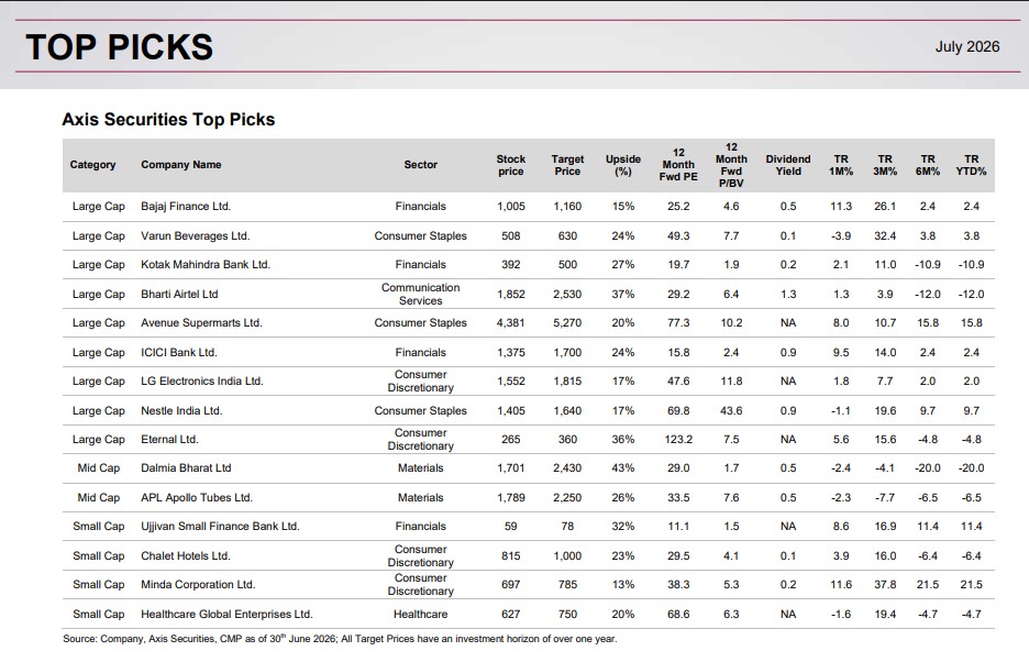 15 Top stock picks for July 2026