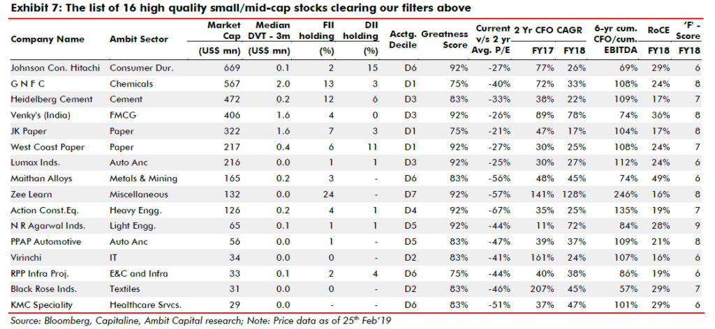 16 Multibagger mid-cap stocks