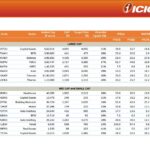 18 Top Fundamental Picks of July