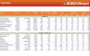 18 Top Fundamental Picks of July