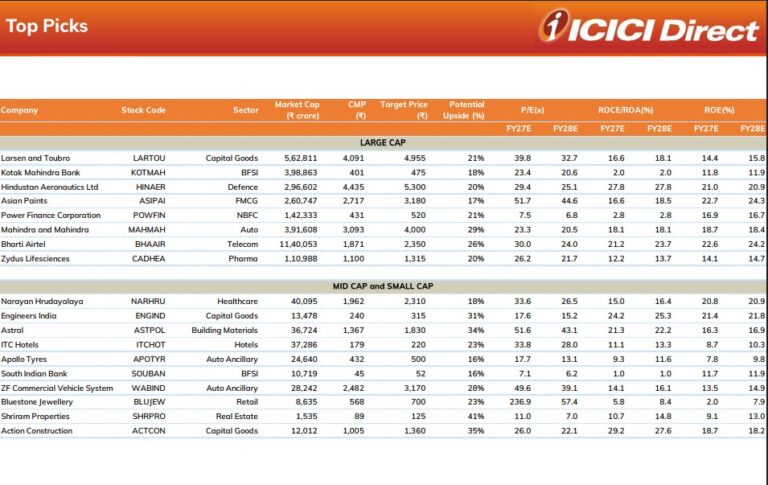 18 Top Fundamental Picks of July