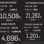 Multibagger Stocks