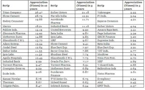 Dipan Mehta's best stocks to buy