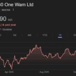 360 One WAM share price target