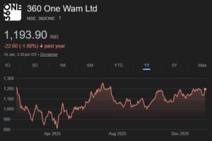 360 One WAM share price target