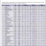 50 High Dividend Yield stocks for April 2026