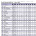 50 High Dividend Yield stocks for May 2026