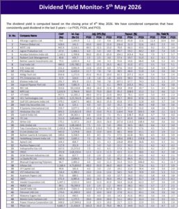 50 High Dividend Yield stocks for May 2026