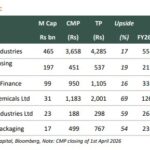 6 Stocks to buy for April 2026 with up to 69% upside