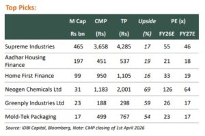 6 Stocks to buy for April 2026 with up to 69% upside
