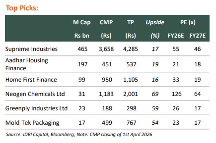 6 Stocks to buy for April 2026 with up to 69% upside