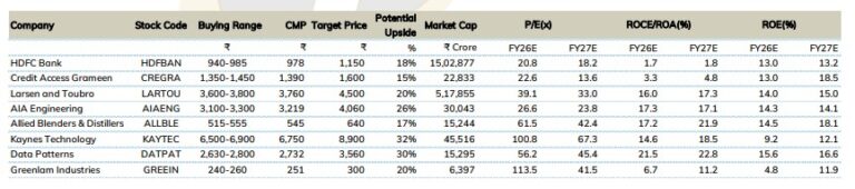 8 Stock Recommendations for up to 32% upside potential