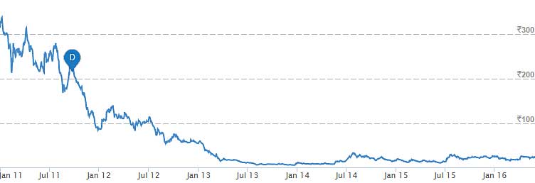 A2Z-Chart