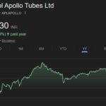 APL Apollo Tubes share price target