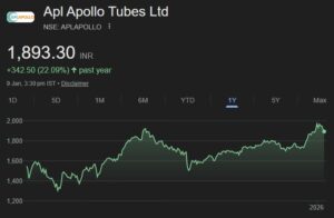 APL Apollo Tubes share price target