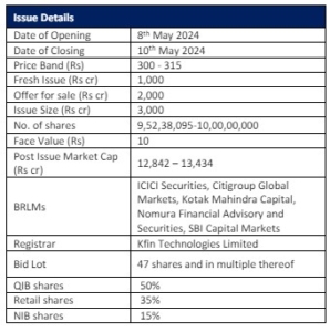 Aadhar Housing Finance (IPO)