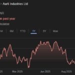 Aarti Industries share price target