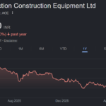 Action Construction Equipment (ACE) share price target