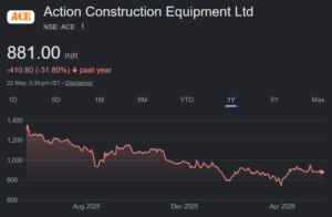 Action Construction Equipment (ACE) share price target