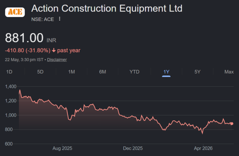 Action Construction Equipment (ACE) share price target