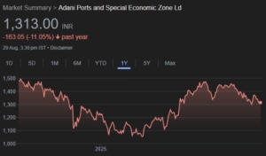 Adani Ports share price target