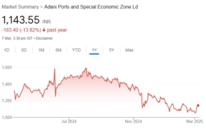 Adani Ports share price target